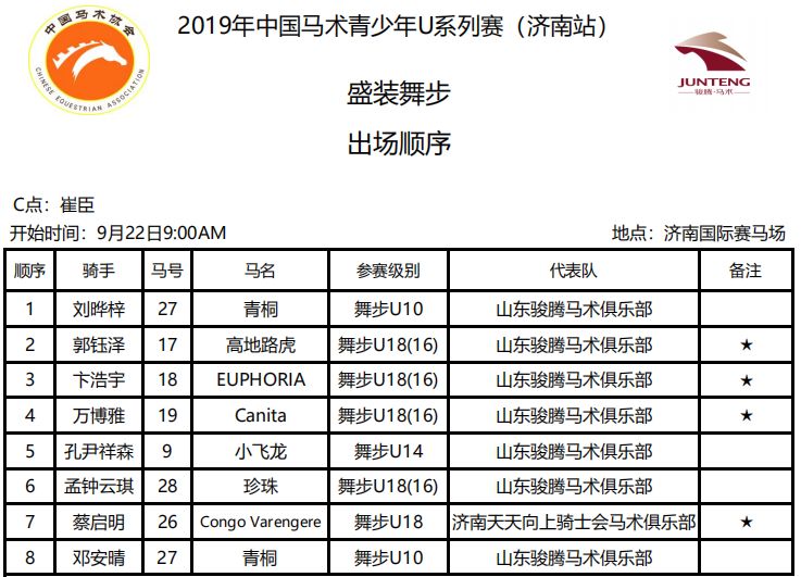 2024年中国马术协会青少年u系列赛,中马青少年比赛
