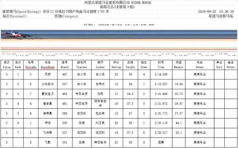 “鑫龙霸主”卫冕三连冠，“流星二号”四连称王