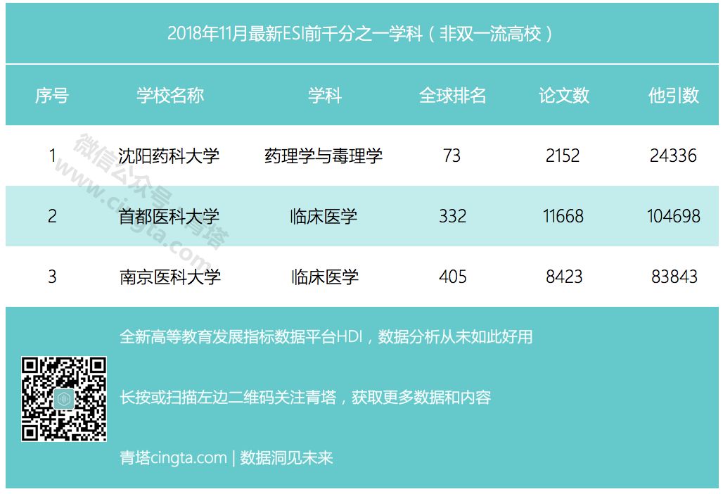 双一流大学2022年147所完整榜单,双一流大学最新排名大变动