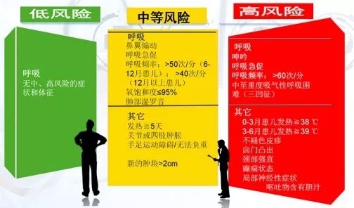 中国儿童发热指南,儿童发热科普小知识简短