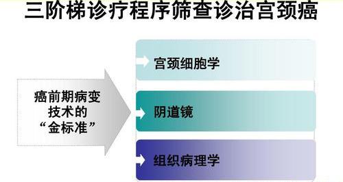 妇产科腔镜科普,妇产超声科普视频讲解