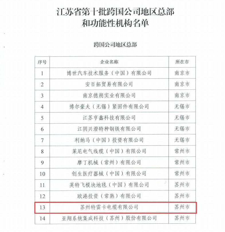 牛！相城一企业被认定为“跨国公司地区总部”！