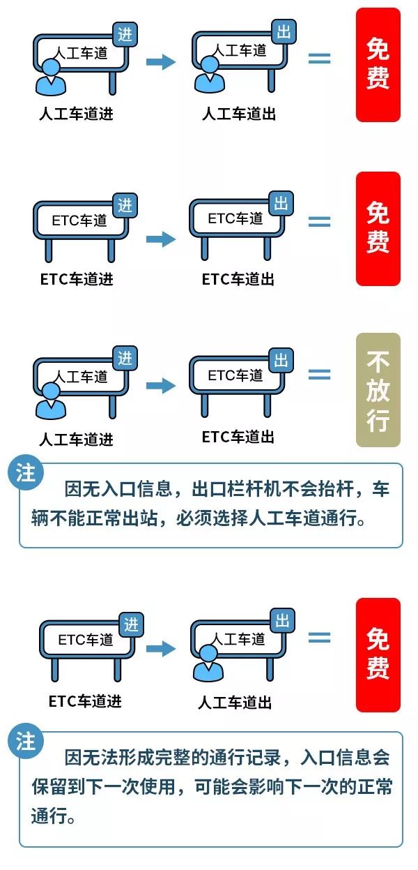 十一国庆高速免费通行几天,国庆高速费免费到几号