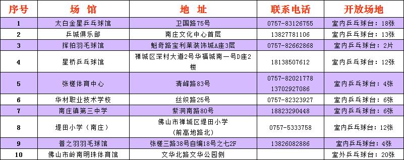 佛山体育馆免费时间,佛山南海多个场馆恢复开放