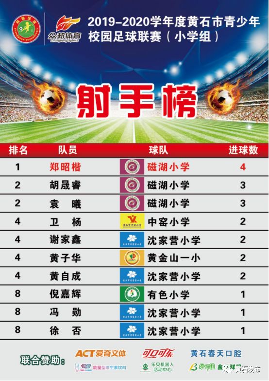 黄石校园足球联赛,2023年黄石足球赛事一览表