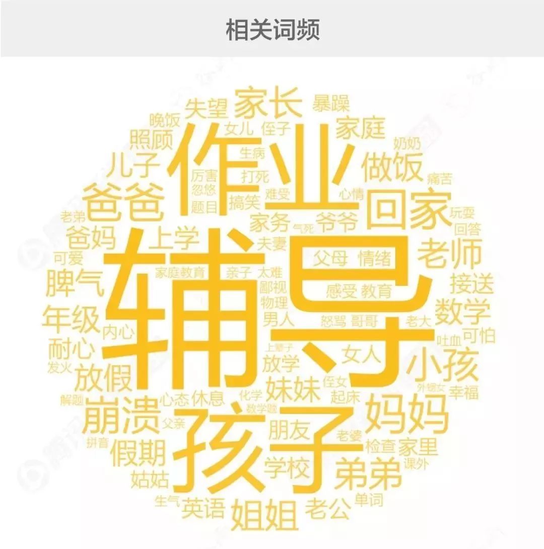 大数据告诉家长：哪个年级孩子的作业最难辅导？