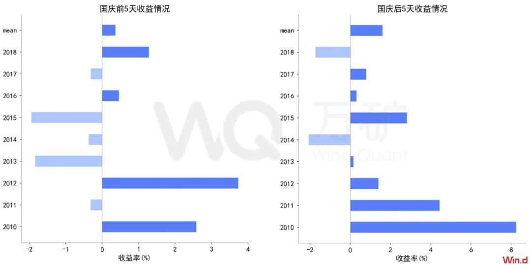 a股量化交易的买入卖出策略,量化投资对a股市场有什么影响