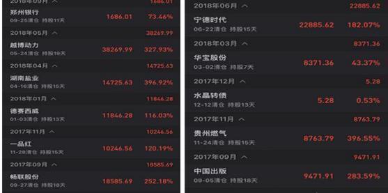 国内“中签王”告诉你：曾有人一年中签十多次，原来打新也有“技巧”，竟与时间点无关？不想穷下去务必看懂