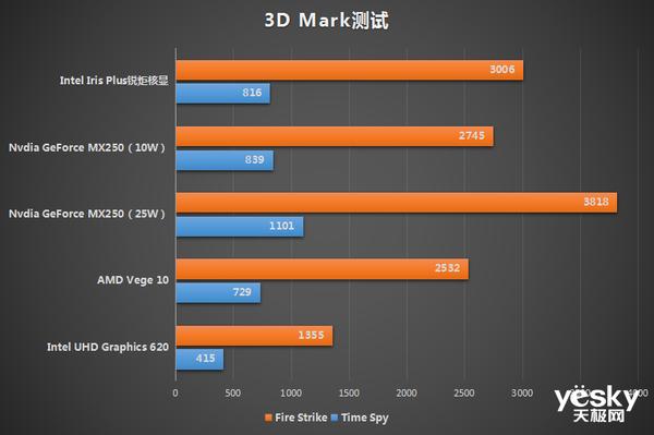 联想yogas940和c940参数对比,联想yogas940笔记本测评