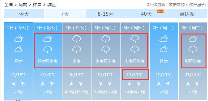 河南大风寒潮天气提醒,断崖式降温河南将迎大风雨雪天气