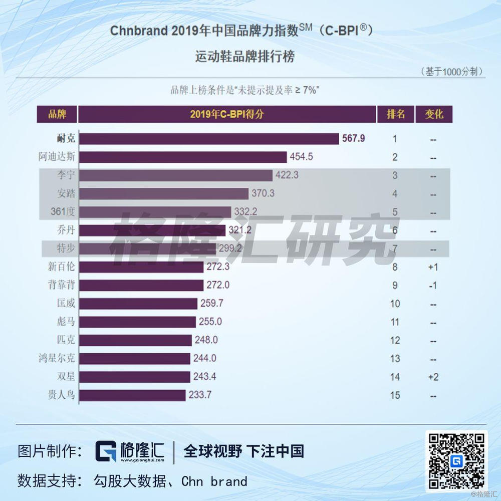 瑜伽服lululemon海外版,瑜伽服lululemon紫色