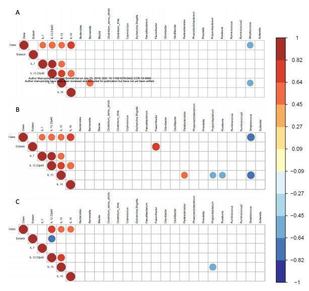 10月,33篇必读微生物研究:癌症、微生物药物、脑肠轴、皮肤-肠道轴、共生病毒、阴道微生物、菌群免疫互作、肠道黏液、粪菌移植
