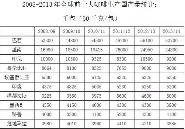 万字雄文说透咖啡:虽然经常捧着它,但你真的了解多少呢?