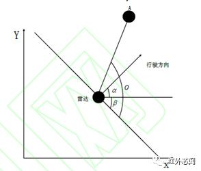 激光雷达探测无人机,无人机激光雷达测量方案