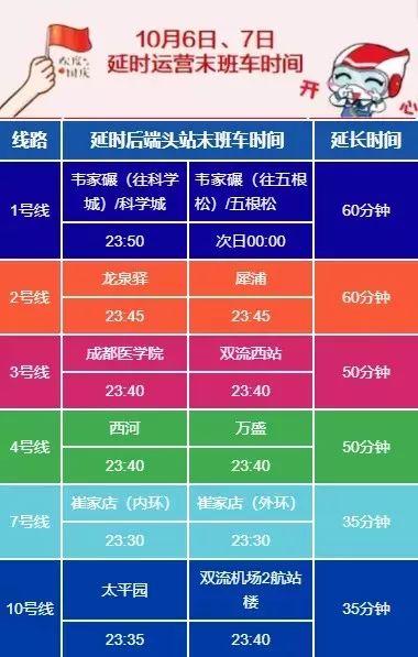 成都地铁早晚4小时,成都地铁最晚上车时间