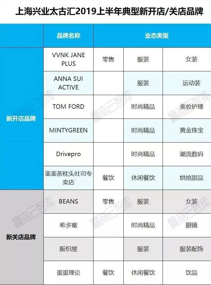 购物中心利润排行榜,购物中心运营看哪些数据