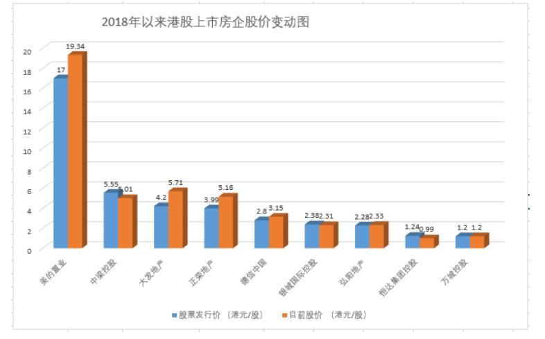 弘阳地产资金缺口,弘阳地产业绩最新消息