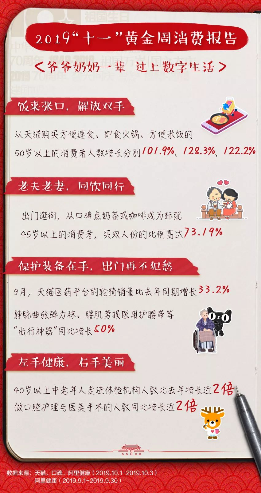 阿里巴巴2017经济报告,阿里巴巴黄金周消费率