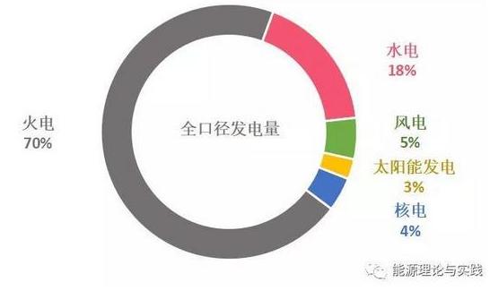 太阳能发电工业用电多少钱一度,2022年光热发电电价多少钱一度