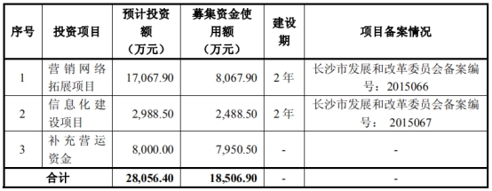多喜爱净利坐滑梯5年跌近7成投行海通证券赚2500万