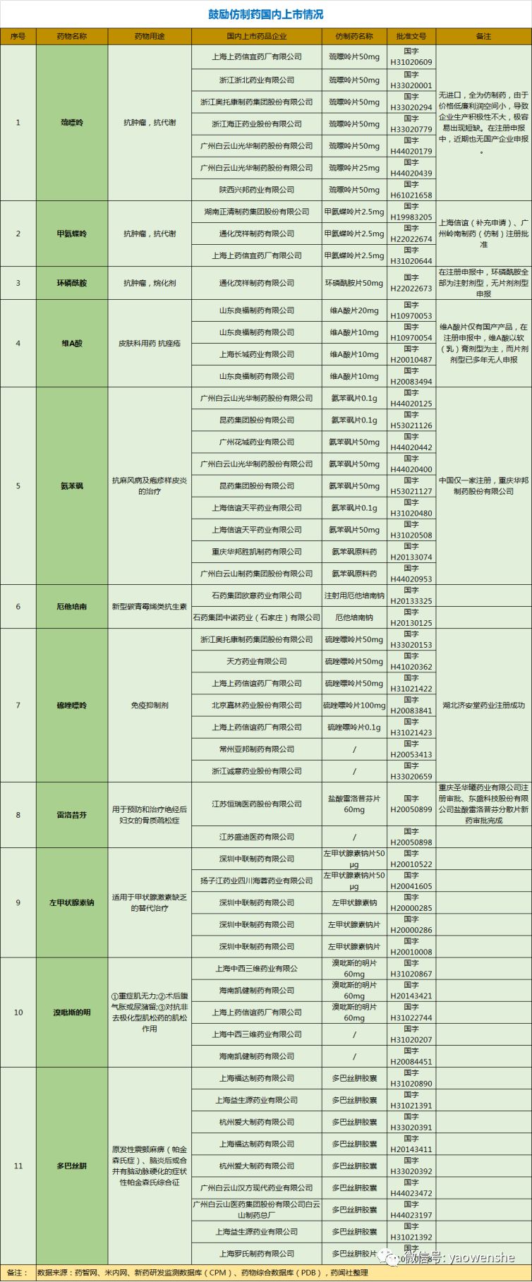 最新仿制药政策,国家卫健委第一批鼓励仿制药目录