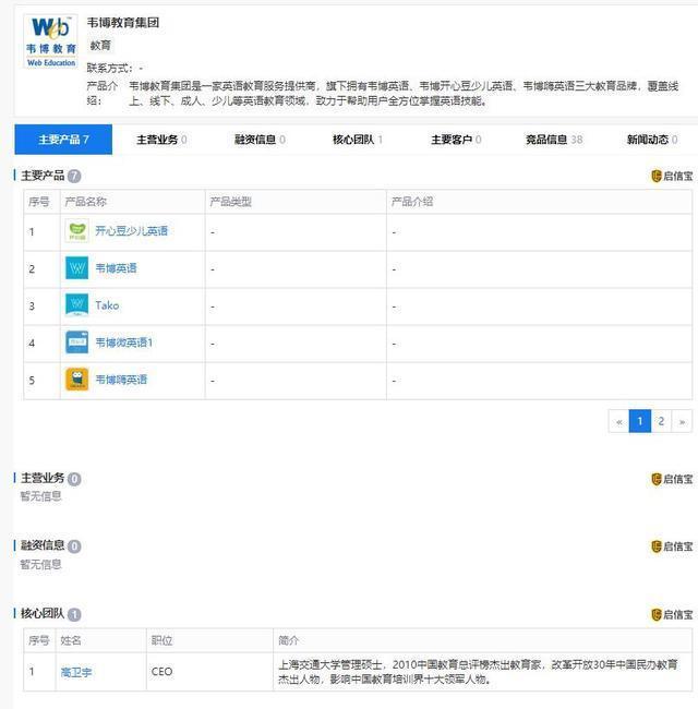 韦博英语杭州培训中心,韦博英语学习价格表