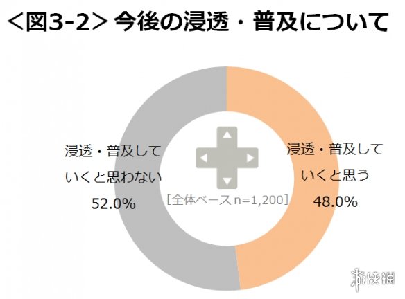 电竞有可能成为世界第一运动吗,你以为电竞是什么