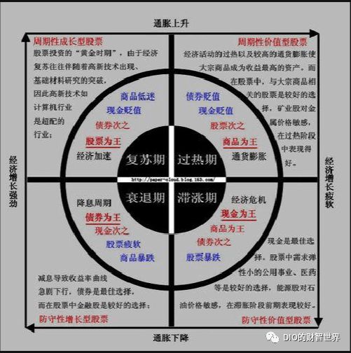 对冲与量化有什么区别,中性策略和量化对冲的区别