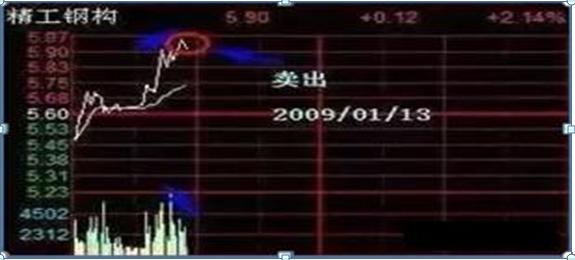 持有中石油股票靠分红能回本吗,股民48元买入中石油