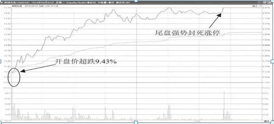 做t的方法和技巧股票,做t如何建仓
