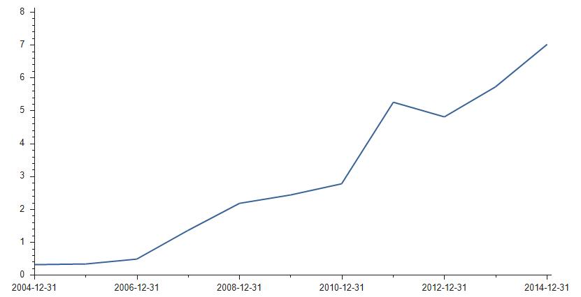 千亿神话崩溃：遭国内、印度仿制药等三面夹击，董秘回答耐人寻味