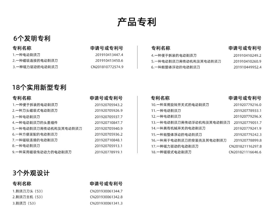 国货崛起:这把黑科技剃须刀,磁力驱动,剃得超快||Chin@美物