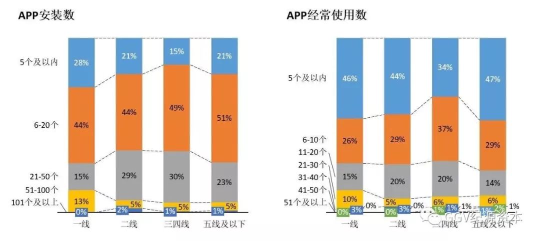 万字长文：实地考察完1024名用户，知道了下沉市场是这样