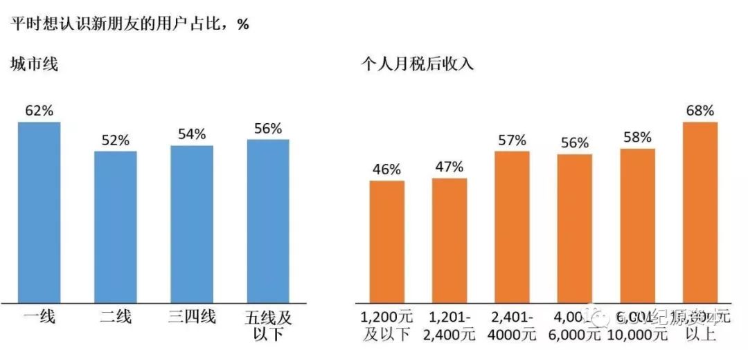 万字长文：实地考察完1024名用户，知道了下沉市场是这样