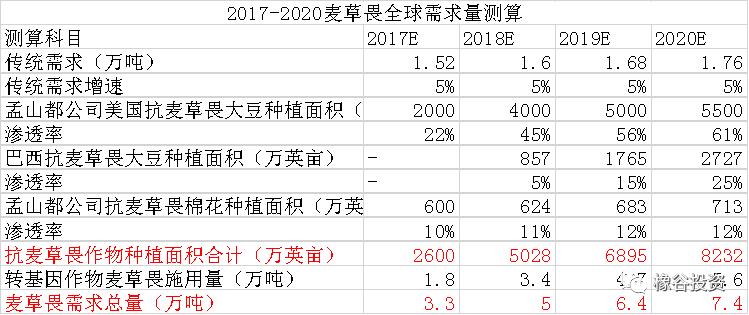 江山股份最新点评,江山股份草甘膦产量多少吨