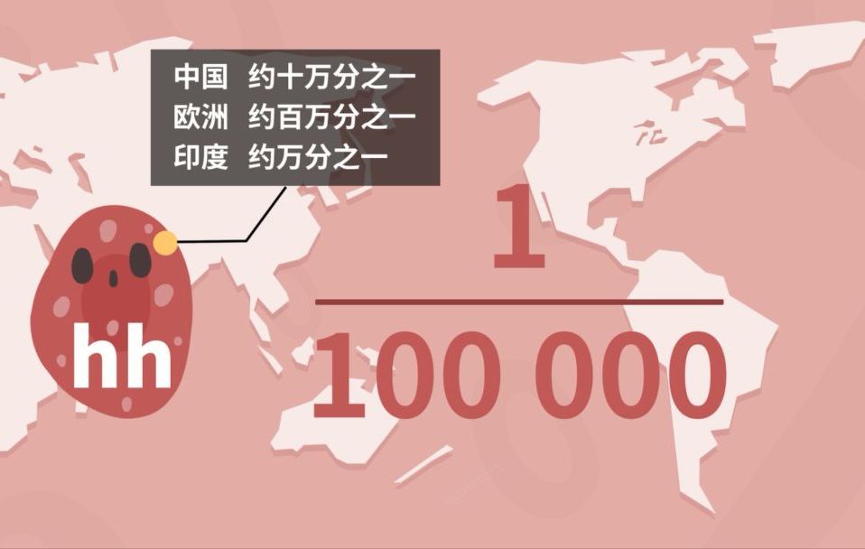 A型血和o型血能结婚生小孩吗,老婆a型和老公b型血能生出o型血吗