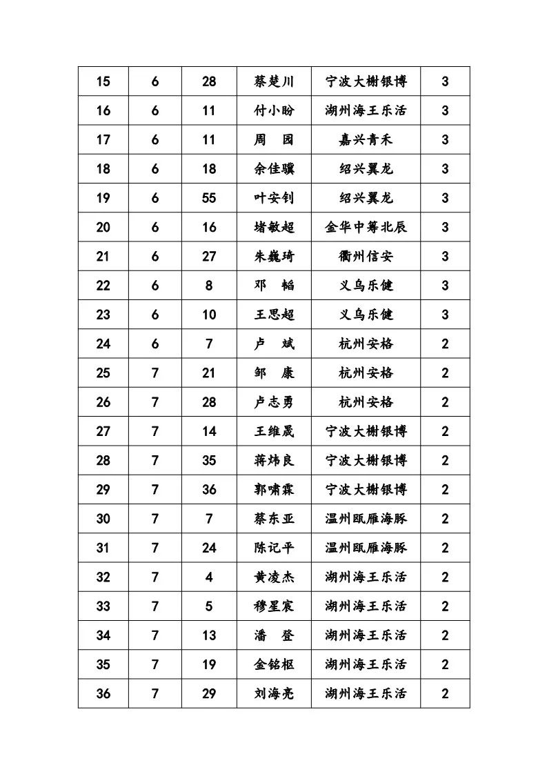 浙超联赛2023总决赛全程视频,2019浙超联赛