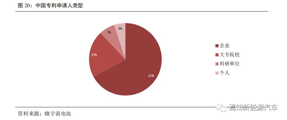 氢燃料电池汽车产业发展问题,中国哪些车企在研究氢燃料电池