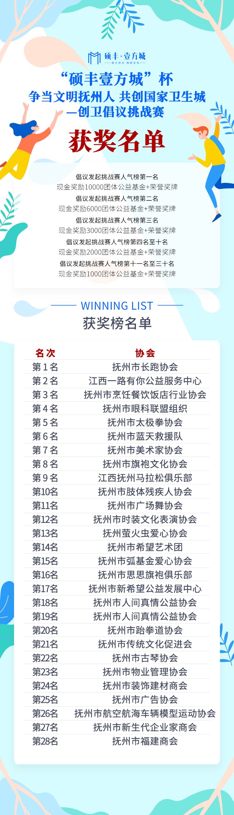 抚州出了一等奖,江西抚州一等奖