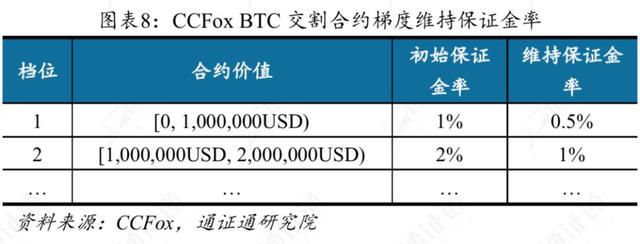 交易所补仓爆仓,爆仓后为什么还亏交易所的钱
