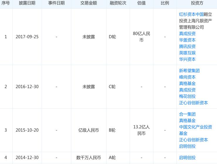 行业周报|网易有道路演PPT曝光ATA股票代码变更