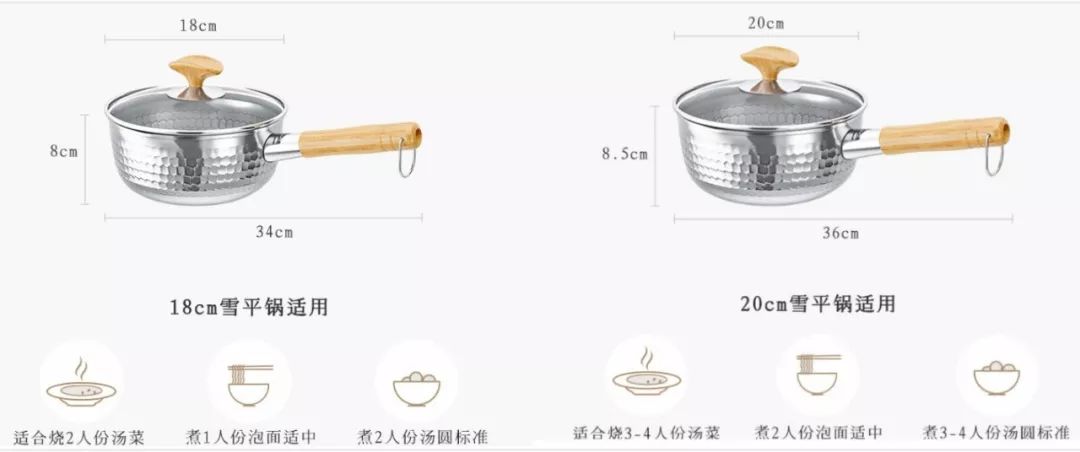 如果厨房只买四口锅买什么锅好呢,如果厨房只剩一个锅你留哪个