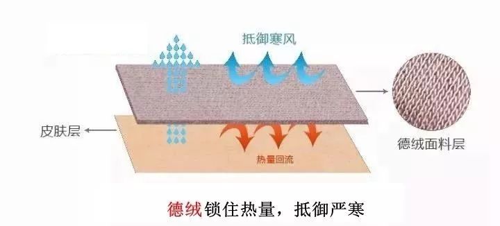德国面料卫衣,摸着有点滑很舒服的面料卫衣