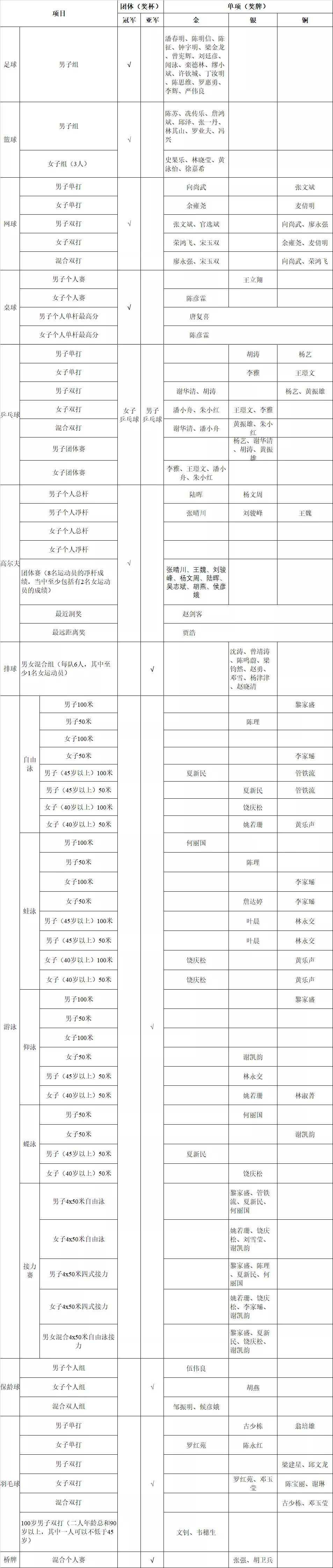粤港澳大湾区会举办什么运动会,粤港澳大湾区友好运动会