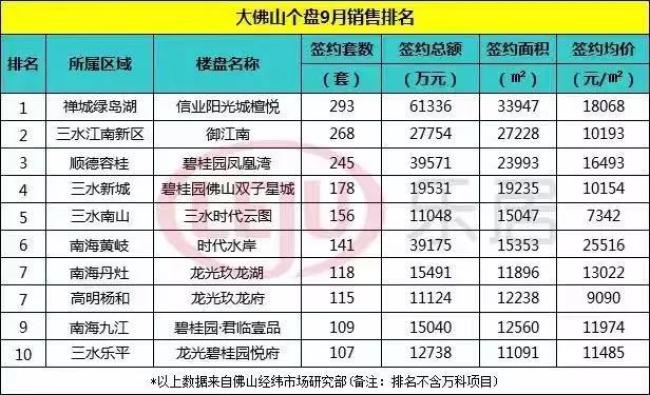 大湾区最新住宅网签量,大湾区楼市累计成交数据