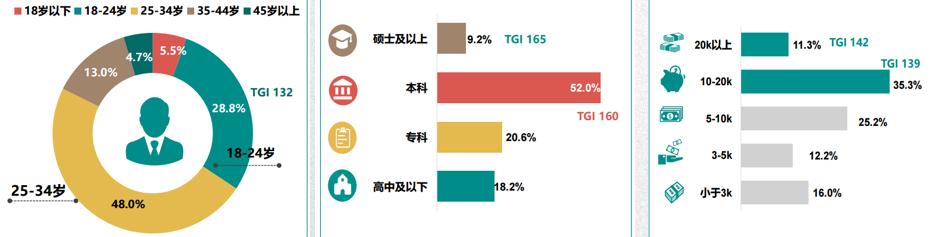 志起未来商学院,志起未来