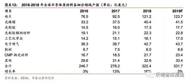 目前全球半导体行业现状,全球半导体市场规模排名