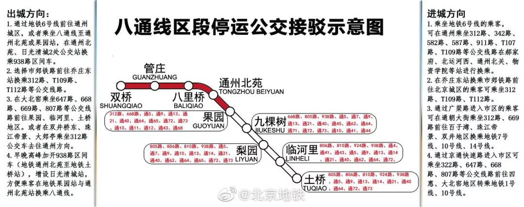 八通线首末车时间,八通线地铁首末车时间2022
