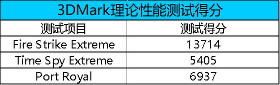 双十一旗舰机型推荐,双十一装机省钱攻略