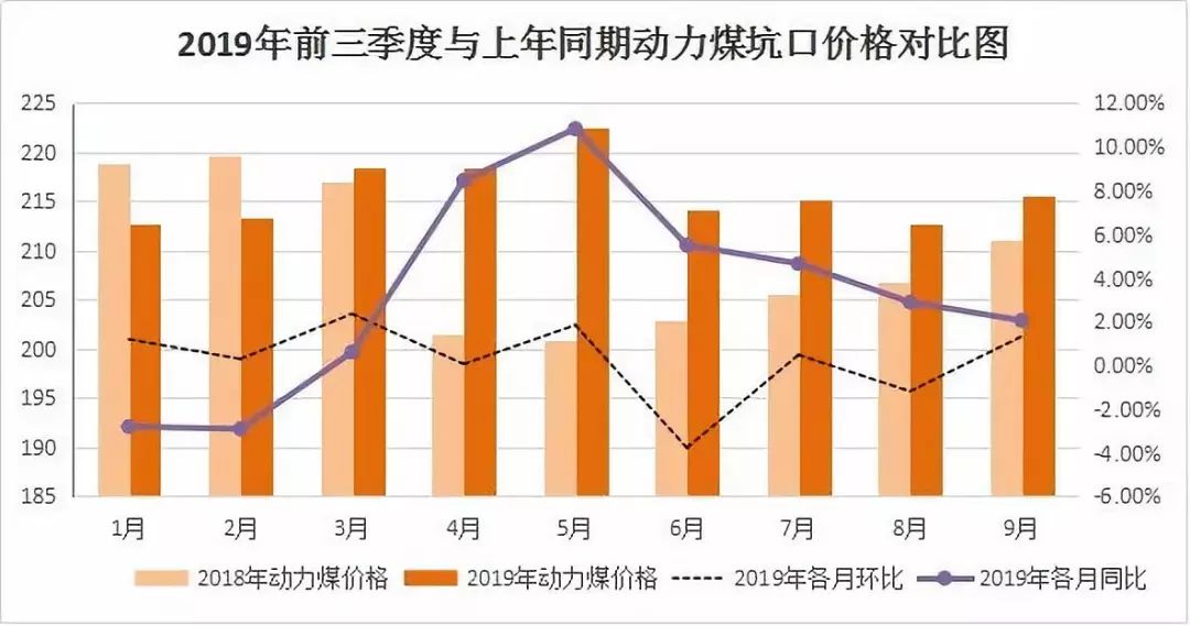 2020年6月份内蒙煤炭价格预测,内蒙古鄂尔多斯煤炭最新价格